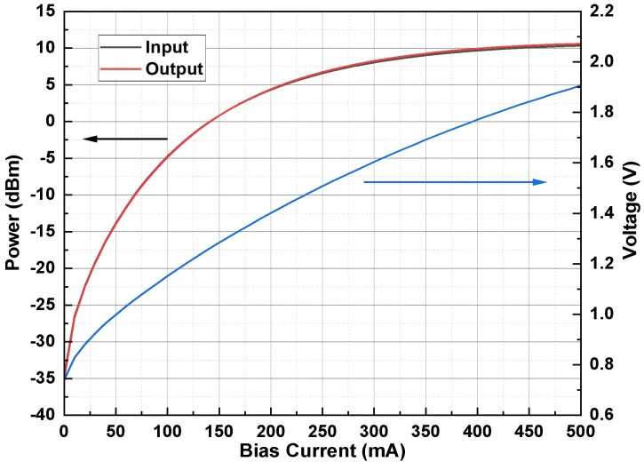 1560nm 30db High Gain Semiconductor Optical Amplifier Soa Module